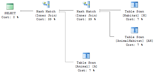 Execution Plan With Force Order