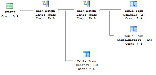 Execution Plan Without Force Order