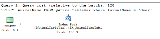 Non-Clustered Indexes For Table Variables