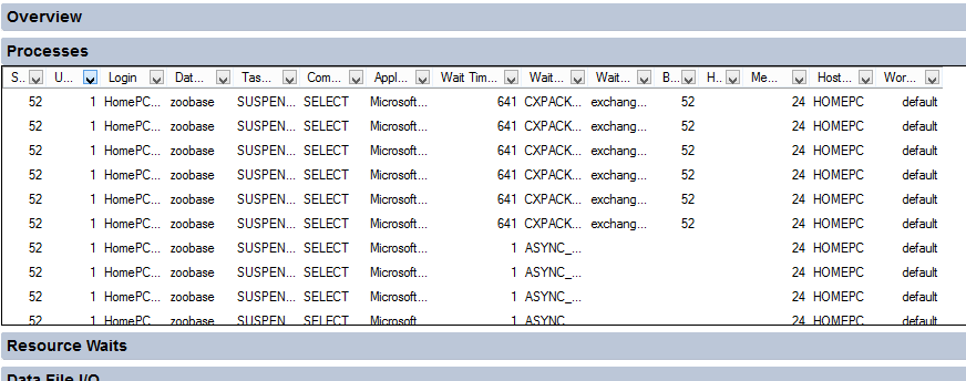 MAXDOP Activity Monitor