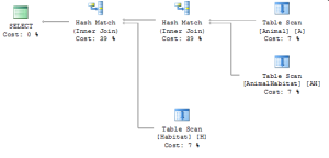 Execution Plan Without Force Order